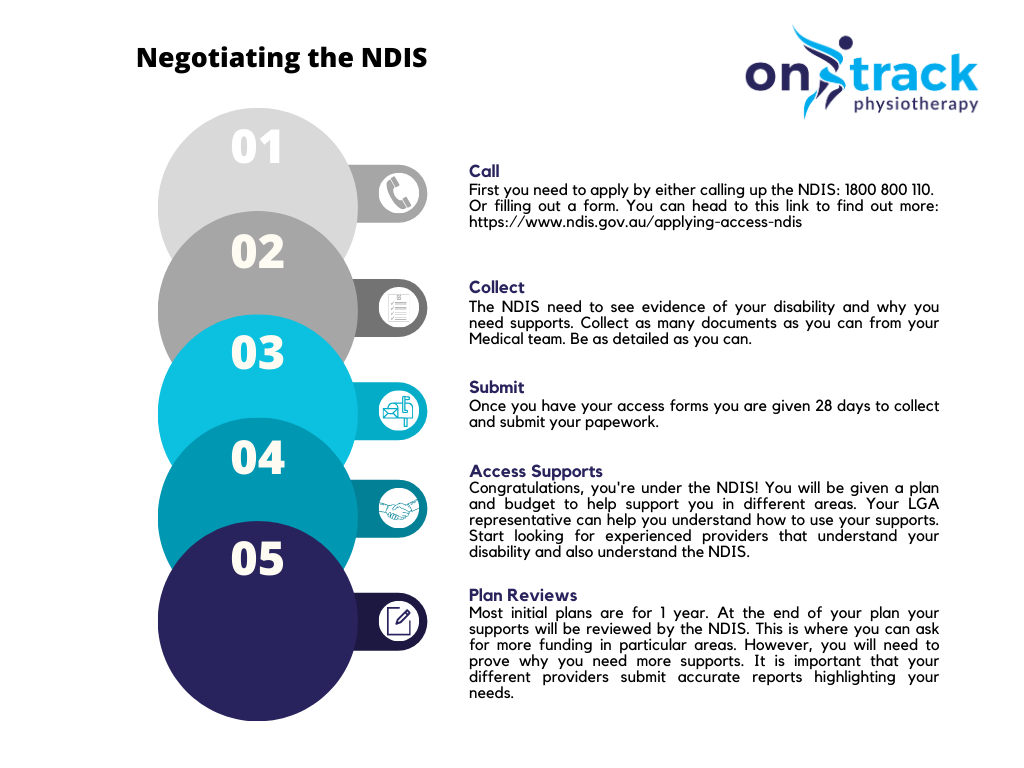 Accessing NDIS